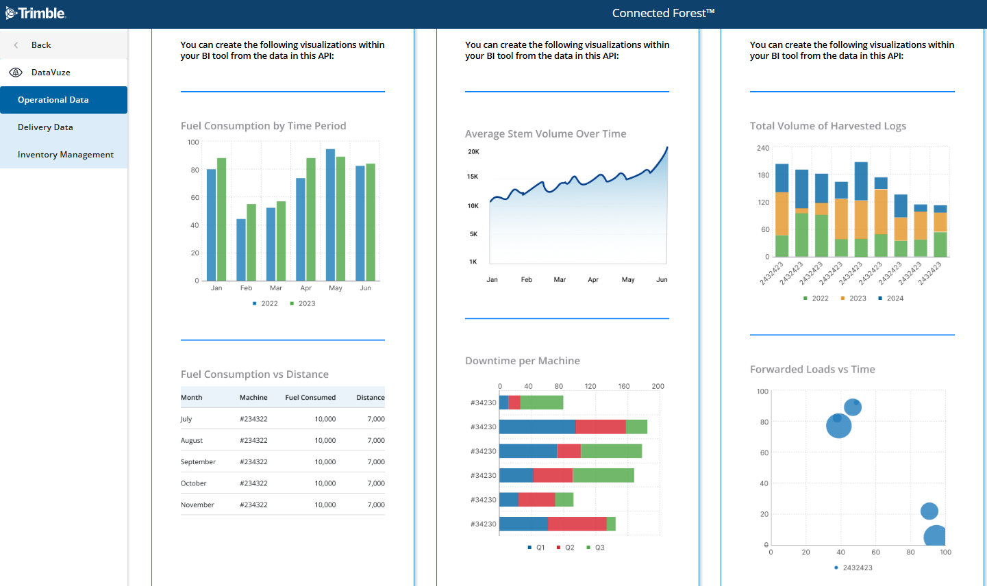 datavuze_mom_apis_page_sample_graphs